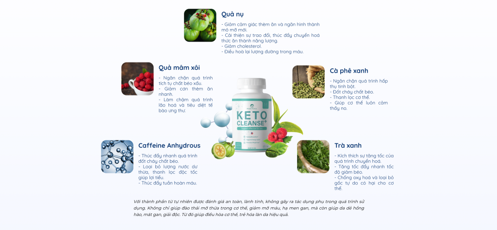Thành phần chính của sản phẩm Keto Cleanse+